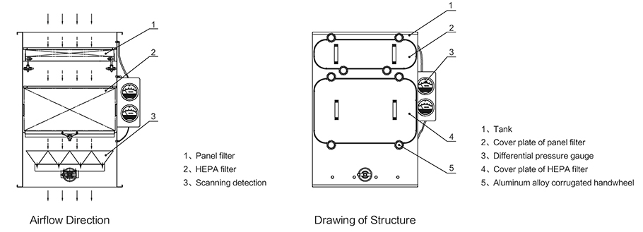BIBO Air flow structure diagram