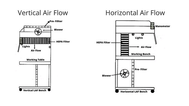 air flow supplier