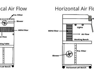 Benefits of Using a Laminar Air Flow Meter