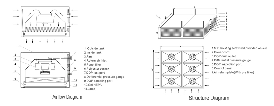 Internal schematic