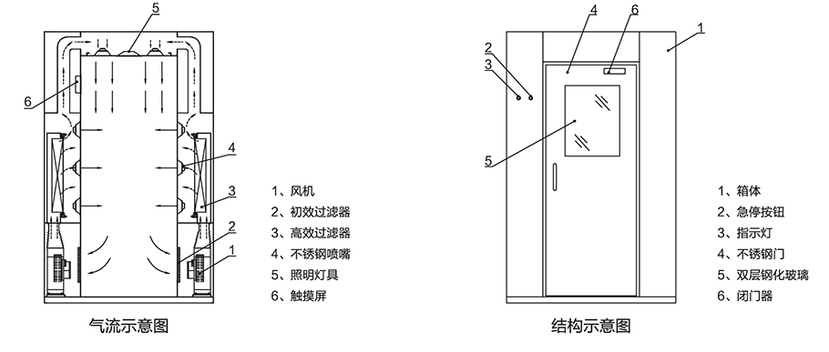 product diagram