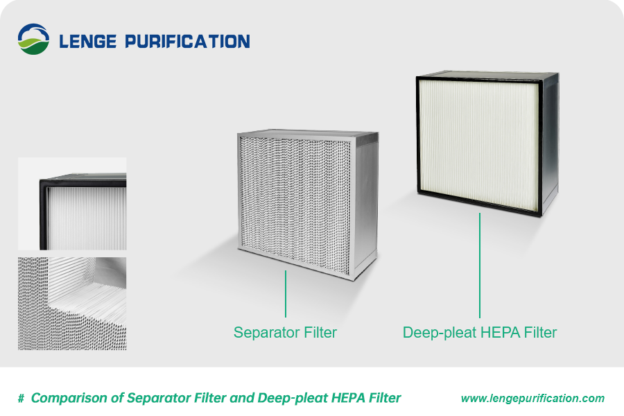 Comparision of separator filter and deep-pleat hepa filter