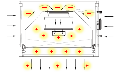 laminar flow hood working principle