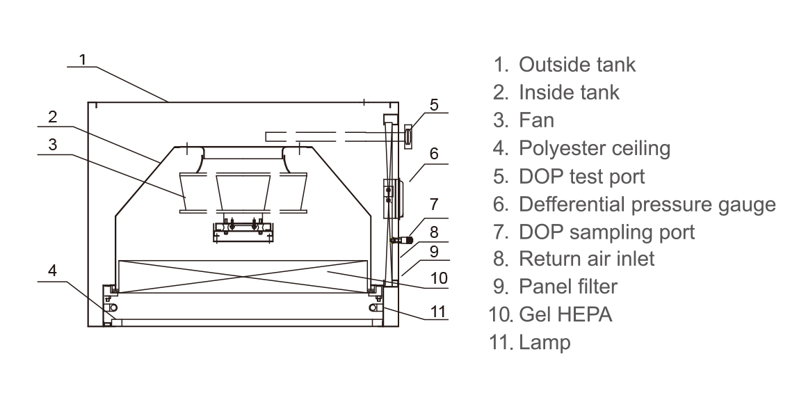 laminar flow hood structure