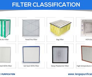 Clean Room Primary, Medium, High Efficiency Air Filters Faq (1)
